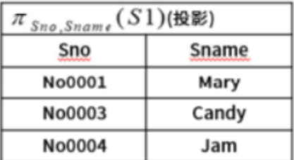 关系模式投影结果