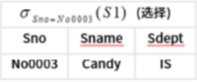 关系模式选择结果