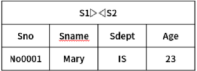 关系模式(自然连接)结果