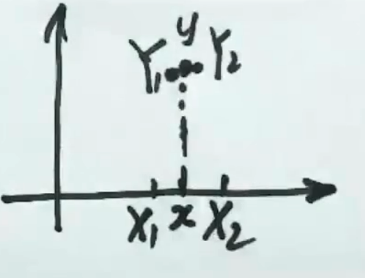 存在连续可导几何意义