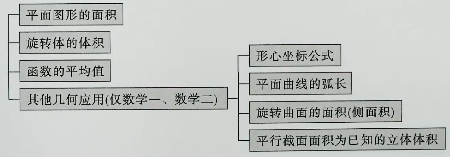 第十章知识点总结