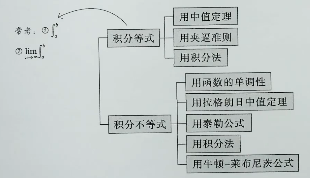 11讲知识总览