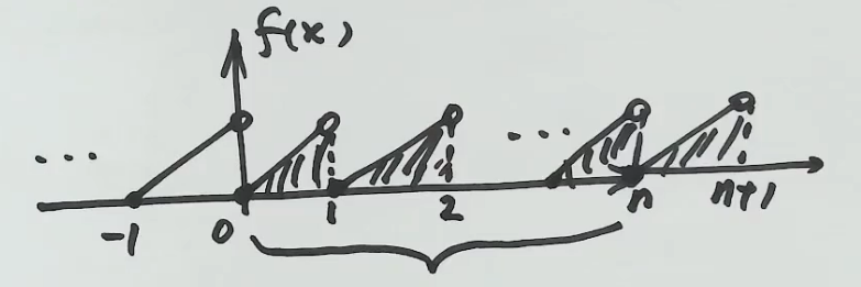取整函数