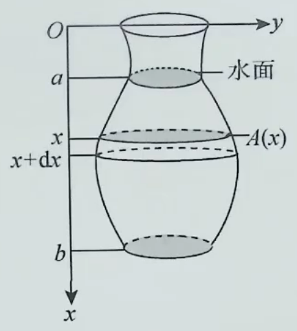 抽水做功