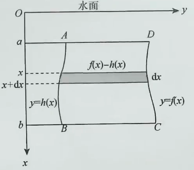 静水压力